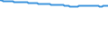 Bundesländer: Sachsen / Wertmerkmal: Bevölkerungsstand