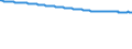 Bundesländer: Sachsen-Anhalt / Wertmerkmal: Bevölkerungsstand