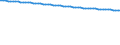 Bundesländer: Saarland / Varianten der Bevölkerungsvorausberechnung: Geburten und LE moderat, WS niedrig (G2L2W1) / Wertmerkmal: Vorausberechneter Bevölkerungsstand