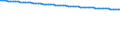 Bundesländer: Sachsen / Varianten der Bevölkerungsvorausberechnung: Geburten und LE moderat, WS niedrig (G2L2W1) / Wertmerkmal: Vorausberechneter Bevölkerungsstand