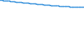 Bundesländer: Sachsen-Anhalt / Varianten der Bevölkerungsvorausberechnung: Geburten, LE und WS moderat (G2L2W2) / Wertmerkmal: Vorausberechneter Bevölkerungsstand