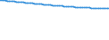 Bundesländer: Thüringen / Varianten der Bevölkerungsvorausberechnung: Geburten, LE und WS moderat (G2L2W2) / Wertmerkmal: Vorausberechneter Bevölkerungsstand