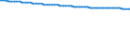 Bundesländer: Sachsen-Anhalt / Varianten der Bevölkerungsvorausberechnung: Geburten und LE moderat, WS hoch (G2L2W3) / Wertmerkmal: Vorausberechneter Bevölkerungsstand