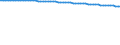 Bundesländer: Schleswig-Holstein / Varianten der Bevölkerungsvorausberechnung: Relativ alte Bevölkerung (G1L3W1) / Wertmerkmal: Vorausberechneter Bevölkerungsstand