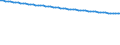 Bundesländer: Thüringen / Varianten der Bevölkerungsvorausberechnung: Relativ alte Bevölkerung (G1L3W1) / Wertmerkmal: Vorausberechneter Bevölkerungsstand