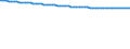 Bundesländer: Sachsen-Anhalt / Varianten der Bevölkerungsvorausberechnung: Relativ junge Bevölkerung (G3L1W3) / Wertmerkmal: Vorausberechneter Bevölkerungsstand