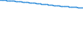 Bundesländer: Mecklenburg-Vorpommern / Varianten der Bevölkerungsvorausberechnung: Geburten und LE moderat, WS niedrig (G2L2W1) / Geschlecht: männlich / Wertmerkmal: Vorausberechneter Bevölkerungsstand