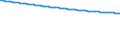 Bundesländer: Thüringen / Varianten der Bevölkerungsvorausberechnung: Geburten und LE moderat, WS niedrig (G2L2W1) / Geschlecht: männlich / Wertmerkmal: Vorausberechneter Bevölkerungsstand