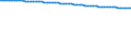 Bundesländer: Mecklenburg-Vorpommern / Varianten der Bevölkerungsvorausberechnung: Geburten, LE und WS moderat (G2L2W2) / Geschlecht: weiblich / Wertmerkmal: Vorausberechneter Bevölkerungsstand