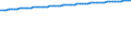 Bundesländer: Berlin / Varianten der Bevölkerungsvorausberechnung: Geburten und LE moderat, WS hoch (G2L2W3) / Geschlecht: weiblich / Wertmerkmal: Vorausberechneter Bevölkerungsstand