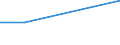 Deutschland insgesamt: Deutschland / Geschlecht: weiblich / Altersgruppen (u5-95m): 24-Jährige / Familienstand: Lebenspartnerschaft / Wertmerkmal: Einbürgerungen von Ausländern