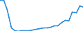 Deutschland insgesamt: Deutschland / Ländergruppierungen: EU-28 (bis 31.01.2020) / Geschlecht: männlich / Altersgruppen (u5-95m): unter 5 Jahre / Familienstand: ledig / Wertmerkmal: Einbürgerungen von Ausländern