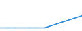 Deutschland insgesamt: Deutschland / Geschlecht: männlich / Altersgruppen (u5-95m): unter 5 Jahre / Familienstand: ledig / Staatsangehörigkeit: Sudan (ohne Südsudan) (ab 09.07.2011) / Wertmerkmal: Einbürgerungen von Ausländern