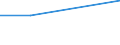 Deutschland insgesamt: Deutschland / Geschlecht: männlich / Altersgruppen (u5-95m): unter 5 Jahre / Familienstand: ledig / Staatsangehörigkeit: Burundi / Wertmerkmal: Einbürgerungen von Ausländern