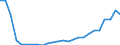 Deutschland insgesamt: Deutschland / Ländergruppierungen: EU-28 (bis 31.01.2020) / Geschlecht: männlich / Altersgruppen (u5-95m): unter 5 Jahre / Aufenthaltsdauer: Aufenthaltsdauer unter 8 Jahre / Wertmerkmal: Einbürgerungen von Ausländern