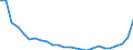 Bundesländer und Ausland: Schleswig-Holstein / Geschlecht: männlich / Altersgruppen (u5-95m): unter 5 Jahre / Familienstand: ledig / Wertmerkmal: Einbürgerungen von Ausländern