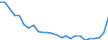 Bundesländer und Ausland: Schleswig-Holstein / Geschlecht: männlich / Altersgruppen (u5-95m): 5 bis unter 10 Jahre / Familienstand: ledig / Wertmerkmal: Einbürgerungen von Ausländern