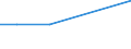 Bundesländer und Ausland: Schleswig-Holstein / Ländergruppierungen: Südamerika / Geschlecht: männlich / Altersgruppen (u5-95m): unter 5 Jahre / Familienstand: ledig / Wertmerkmal: Einbürgerungen von Ausländern