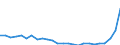 Bundesländer und Ausland: Schleswig-Holstein / Ländergruppierungen: Vorderasien / Geschlecht: männlich / Altersgruppen (u5-95m): unter 5 Jahre / Familienstand: ledig / Wertmerkmal: Einbürgerungen von Ausländern