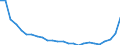 Bundesländer und Ausland: Schleswig-Holstein / Ländergruppierungen: Drittstaaten zu EG-9 (bis 31.12.1980) / Geschlecht: männlich / Altersgruppen (u5-95m): unter 5 Jahre / Familienstand: ledig / Wertmerkmal: Einbürgerungen von Ausländern