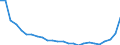 Bundesländer und Ausland: Schleswig-Holstein / Ländergruppierungen: Drittstaaten zu EG-10 (bis 31.12.1985) / Geschlecht: männlich / Altersgruppen (u5-95m): unter 5 Jahre / Familienstand: ledig / Wertmerkmal: Einbürgerungen von Ausländern