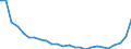 Bundesländer und Ausland: Schleswig-Holstein / Ländergruppierungen: Drittstaaten zu EG-12 (bis 31.12.1994) / Geschlecht: männlich / Altersgruppen (u5-95m): unter 5 Jahre / Familienstand: ledig / Wertmerkmal: Einbürgerungen von Ausländern