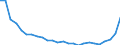 Bundesländer und Ausland: Schleswig-Holstein / Ländergruppierungen: Drittstaaten zu EU-15 (bis 30.04.2004) / Geschlecht: männlich / Altersgruppen (u5-95m): unter 5 Jahre / Familienstand: ledig / Wertmerkmal: Einbürgerungen von Ausländern