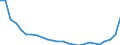 Bundesländer und Ausland: Schleswig-Holstein / Ländergruppierungen: Drittstaaten zu EU-25 (bis 31.12.2006) / Geschlecht: männlich / Altersgruppen (u5-95m): unter 5 Jahre / Familienstand: ledig / Wertmerkmal: Einbürgerungen von Ausländern