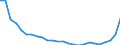 Bundesländer und Ausland: Schleswig-Holstein / Ländergruppierungen: Drittstaaten zu EU-28 (bis 31.01.2020) / Geschlecht: männlich / Altersgruppen (u5-95m): unter 5 Jahre / Familienstand: ledig / Wertmerkmal: Einbürgerungen von Ausländern