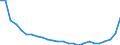 Bundesländer und Ausland: Schleswig-Holstein / Ländergruppierungen: Drittstaaten zu EWG-6 (bis 31.12.1972) / Geschlecht: männlich / Altersgruppen (u5-95m): unter 5 Jahre / Familienstand: ledig / Wertmerkmal: Einbürgerungen von Ausländern