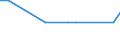 Bundesländer und Ausland: Schleswig-Holstein / Ländergruppierungen: EG-9 (bis 31.12.1980) / Geschlecht: männlich / Altersgruppen (u5-95m): unter 5 Jahre / Familienstand: ledig / Wertmerkmal: Einbürgerungen von Ausländern