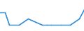 Bundesländer und Ausland: Schleswig-Holstein / Ländergruppierungen: EG-12 (bis 31.12.1994) / Geschlecht: männlich / Altersgruppen (u5-95m): unter 5 Jahre / Familienstand: ledig / Wertmerkmal: Einbürgerungen von Ausländern