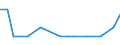 Bundesländer und Ausland: Schleswig-Holstein / Ländergruppierungen: EU-15 (bis 30.04.2004) / Geschlecht: männlich / Altersgruppen (u5-95m): unter 5 Jahre / Familienstand: ledig / Wertmerkmal: Einbürgerungen von Ausländern