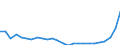 Bundesländer und Ausland: Schleswig-Holstein / Ländergruppierungen: Asien / Geschlecht: weiblich / Altersgruppen (u5-95m): unter 5 Jahre / Familienstand: ledig / Wertmerkmal: Einbürgerungen von Ausländern