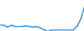 Bundesländer und Ausland: Schleswig-Holstein / Ländergruppierungen: Vorderasien / Geschlecht: weiblich / Altersgruppen (u5-95m): unter 5 Jahre / Familienstand: ledig / Wertmerkmal: Einbürgerungen von Ausländern