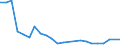 Bundesländer und Ausland: Schleswig-Holstein / Ländergruppierungen: Gebiet des ehemaligen Jugoslawien / Geschlecht: weiblich / Altersgruppen (u5-95m): unter 5 Jahre / Familienstand: ledig / Wertmerkmal: Einbürgerungen von Ausländern