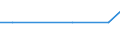 Bundesländer und Ausland: Hamburg / Ländergruppierungen: Nordamerika / Geschlecht: männlich / Altersgruppen (u5-95m): unter 5 Jahre / Familienstand: ledig / Wertmerkmal: Einbürgerungen von Ausländern