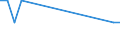 Bundesländer und Ausland: Schleswig-Holstein / Geschlecht: männlich / Altersgruppen (u5-95m): unter 5 Jahre / Familienstand: ledig / Staatsangehörigkeit: Albanien / Wertmerkmal: Einbürgerungen von Ausländern