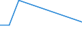 Bundesländer und Ausland: Schleswig-Holstein / Geschlecht: männlich / Altersgruppen (u5-95m): unter 5 Jahre / Familienstand: ledig / Staatsangehörigkeit: Serbien (einschl. Kosovo) (03.06.2006-16.02.2008) / Wertmerkmal: Einbürgerungen von Ausländern