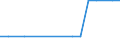 Bundesländer und Ausland: Schleswig-Holstein / Geschlecht: männlich / Altersgruppen (u5-95m): unter 5 Jahre / Familienstand: ledig / Staatsangehörigkeit: Rumänien / Wertmerkmal: Einbürgerungen von Ausländern