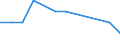 Bundesländer und Ausland: Schleswig-Holstein / Geschlecht: männlich / Altersgruppen (u5-95m): unter 5 Jahre / Familienstand: ledig / Staatsangehörigkeit: Ukraine / Wertmerkmal: Einbürgerungen von Ausländern