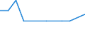 Bundesländer und Ausland: Schleswig-Holstein / Geschlecht: männlich / Altersgruppen (u5-95m): unter 5 Jahre / Familienstand: ledig / Staatsangehörigkeit: Tunesien / Wertmerkmal: Einbürgerungen von Ausländern