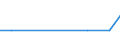 Bundesländer und Ausland: Schleswig-Holstein / Geschlecht: männlich / Altersgruppen (u5-95m): unter 5 Jahre / Familienstand: ledig / Staatsangehörigkeit: Ägypten / Wertmerkmal: Einbürgerungen von Ausländern