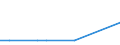 Bundesländer und Ausland: Schleswig-Holstein / Geschlecht: männlich / Altersgruppen (u5-95m): unter 5 Jahre / Familienstand: ledig / Staatsangehörigkeit: Jemen / Wertmerkmal: Einbürgerungen von Ausländern