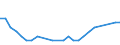 Bundesländer und Ausland: Schleswig-Holstein / Geschlecht: männlich / Altersgruppen (u5-95m): unter 5 Jahre / Familienstand: ledig / Staatsangehörigkeit: Afghanistan / Wertmerkmal: Einbürgerungen von Ausländern