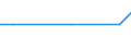 Bundesländer und Ausland: Schleswig-Holstein / Geschlecht: männlich / Altersgruppen (u5-95m): unter 5 Jahre / Familienstand: ledig / Staatsangehörigkeit: Vietnam / Wertmerkmal: Einbürgerungen von Ausländern