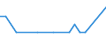 Bundesländer und Ausland: Schleswig-Holstein / Geschlecht: männlich / Altersgruppen (u5-95m): unter 5 Jahre / Familienstand: ledig / Staatsangehörigkeit: Indien / Wertmerkmal: Einbürgerungen von Ausländern