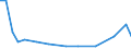 Bundesländer und Ausland: Schleswig-Holstein / Geschlecht: männlich / Altersgruppen (u5-95m): unter 5 Jahre / Familienstand: ledig / Staatsangehörigkeit: Iran, Islamische Republik / Wertmerkmal: Einbürgerungen von Ausländern