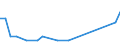 Bundesländer und Ausland: Schleswig-Holstein / Geschlecht: männlich / Altersgruppen (u5-95m): unter 5 Jahre / Familienstand: ledig / Staatsangehörigkeit: Staatenlos / Wertmerkmal: Einbürgerungen von Ausländern