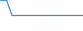 Bundesländer und Ausland: Schleswig-Holstein / Geschlecht: weiblich / Altersgruppen (u5-95m): unter 5 Jahre / Familienstand: ledig / Staatsangehörigkeit: Bosnien und Herzegowina / Wertmerkmal: Einbürgerungen von Ausländern